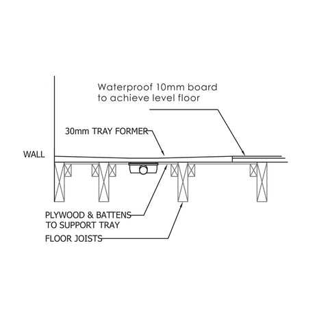 30mm Tray Installation